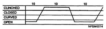 Piping the Side Score